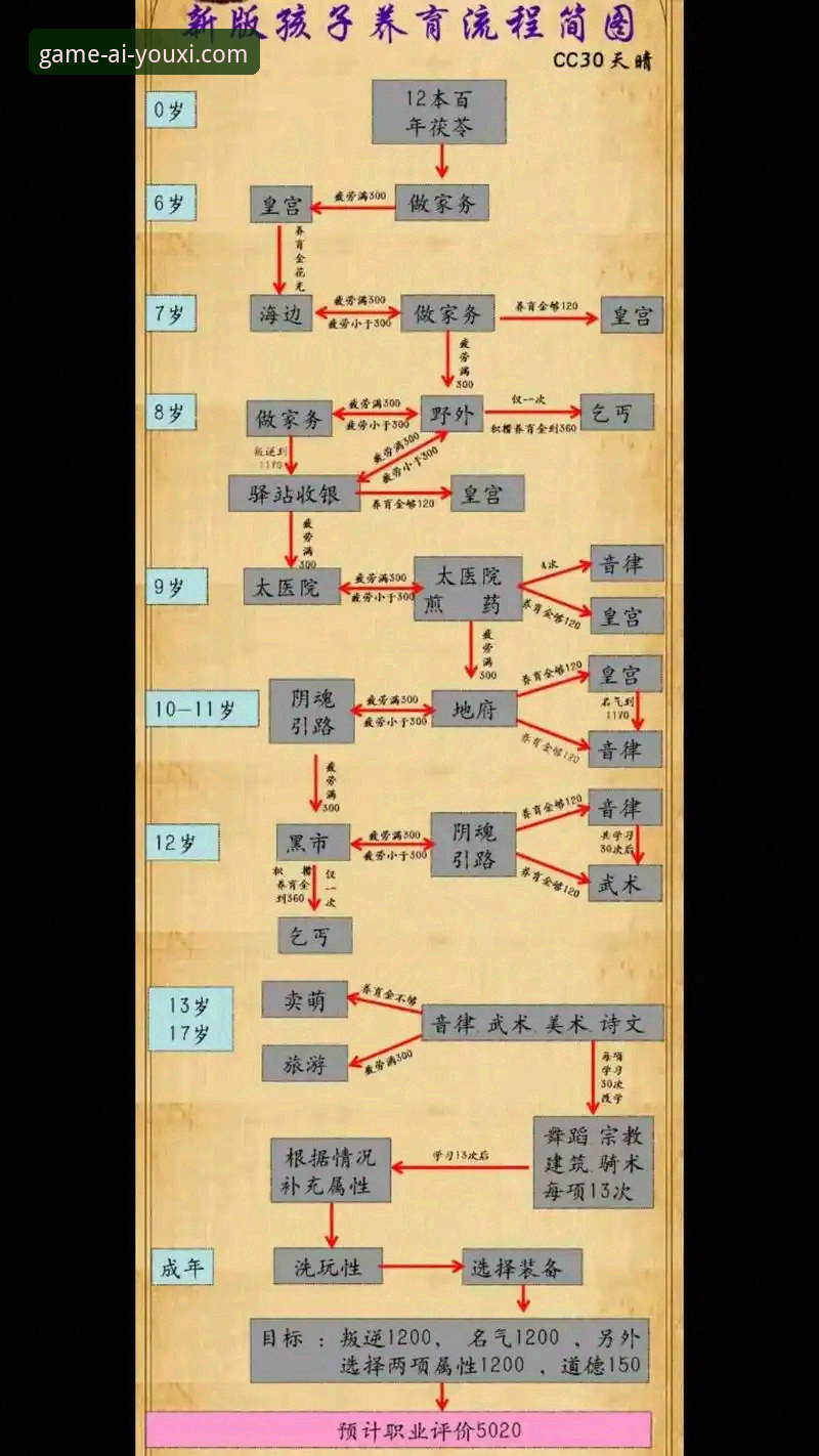 爱游戏最新版本安全吗 爱游戏最新版本安全吗?官方版vs第三方渠道的全面对比评测